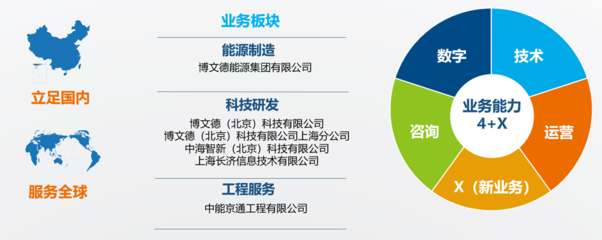 博文德 賦能泛能源行業，以智能方案驅動綠色未來